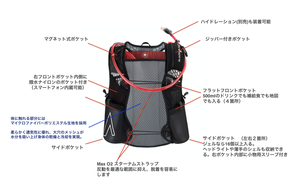 UltrAspire ZIGOS4.0】極上のフィット感と抜群の収納力。通勤ランから 